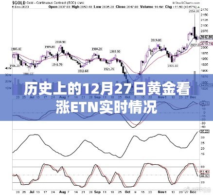 黃金市場(chǎng)趨勢(shì)分析，黃金看漲ETN實(shí)時(shí)動(dòng)態(tài)回顧（歷史篇）