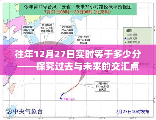 往年12月27日實時時間交匯點分析，歷史與未來的交匯時刻