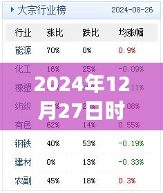 關于成語探析，時事務成語解析在2024年12月27日