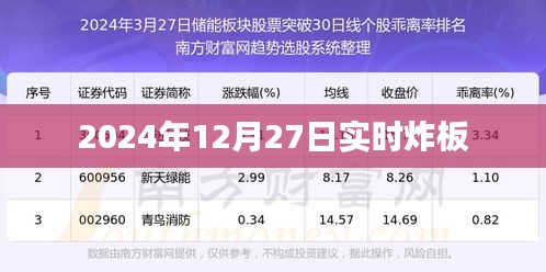 最新消息，2024年12月27日股市炸板實(shí)時(shí)分析