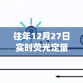 實(shí)時(shí)熒光定量軟件應(yīng)用與發(fā)展概覽