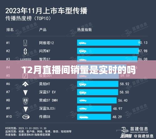 直播銷量實時性解析，12月直播間銷量真實嗎？