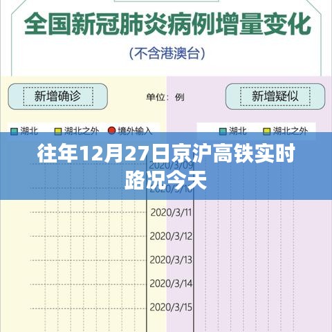 京滬高鐵往年12月27日實時路況概覽