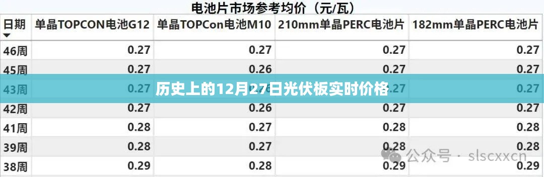 光伏板實(shí)時(shí)價(jià)格歷史回顧，12月27日數(shù)據(jù)解析