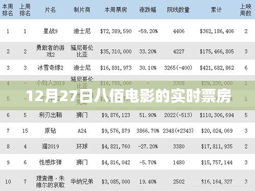 八佰電影實(shí)時票房數(shù)據(jù)（最新）