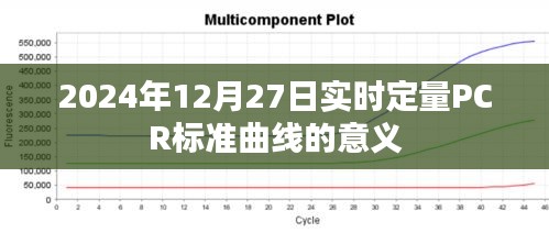 實時定量PCR標準曲線意義解析，助力精準診斷與科研應用