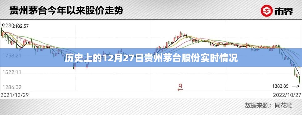 茅臺(tái)股份實(shí)時(shí)動(dòng)態(tài)，歷史12月27日數(shù)據(jù)解析