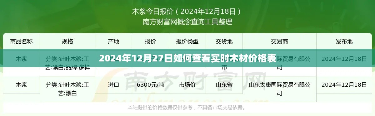 2024年木材實時價格查詢指南，12月27日價格表一覽