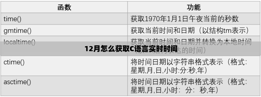 獲取C語言實時時間的技巧與策略，十二月指南
