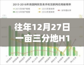 農(nóng)業(yè)發(fā)展與新年展望，歷年12月27日一畝三分地H1B2018實時觀察