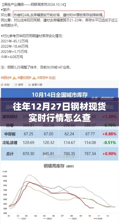 往年鋼材現(xiàn)貨行情查詢攻略，實(shí)時(shí)行情盡在掌握
