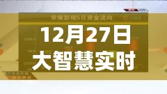 大智慧實(shí)時(shí)解盤保存攻略，12月27日操作指南
