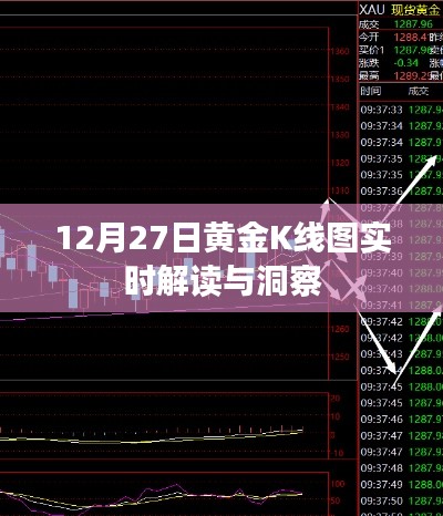 黃金K線圖解讀，最新市場動(dòng)態(tài)與洞察