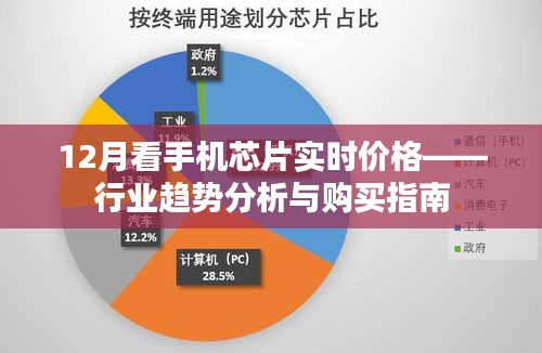 手機(jī)芯片實(shí)時價格追蹤，行業(yè)趨勢深度解析與購買指南