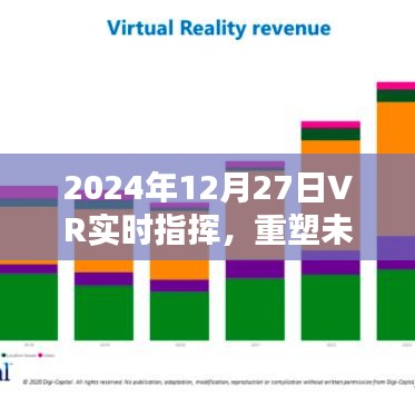 2024年VR實時指揮技術(shù)，重塑指揮控制系統(tǒng)的革命性變革