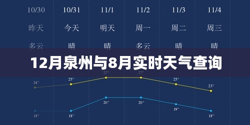 泉州實時天氣查詢，對比12月與8月天氣差異