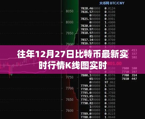 比特幣歷年年末行情分析，最新實時K線圖數(shù)據(jù)解讀