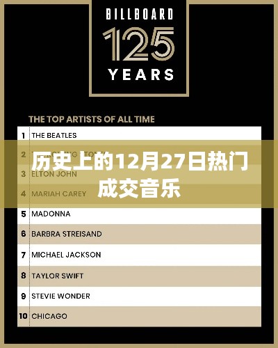 歷史上的十二月二十七日，熱門成交音樂的回顧