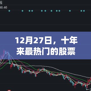 十年熱門(mén)股票基金，揭秘投資者心中的寵兒，股票基金排行揭曉