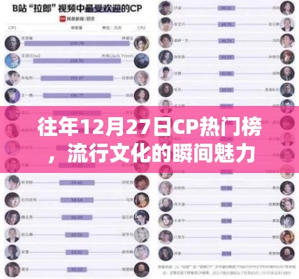 往年12月27日CP熱門榜，流行文化的魅力瞬間