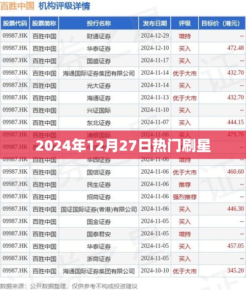 2024年刷星熱潮，熱門星宿運(yùn)勢(shì)解析