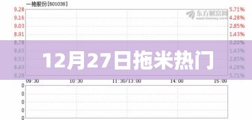 12月27日拖米熱點(diǎn)時刻