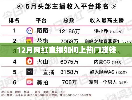 12月網(wǎng)紅直播賺錢秘籍，上熱門攻略