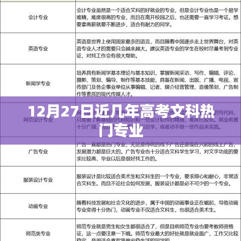 近幾年高考文科熱門專業(yè)解析