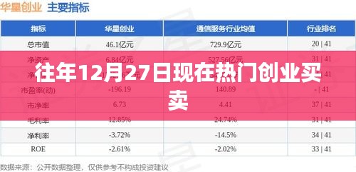 年末創(chuàng)業(yè)熱點，把握商機，開啟買賣新篇章