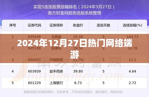 熱門網(wǎng)絡(luò)端游趨勢解析，2024年12月27日一覽