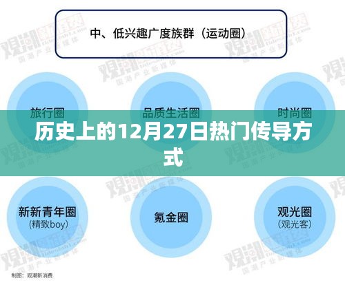 歷史上的大事件，12月27日的熱門傳導(dǎo)概覽
