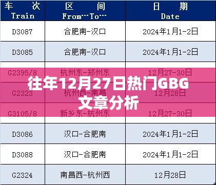 往年12月27日熱門(mén)GBG文章深度解析