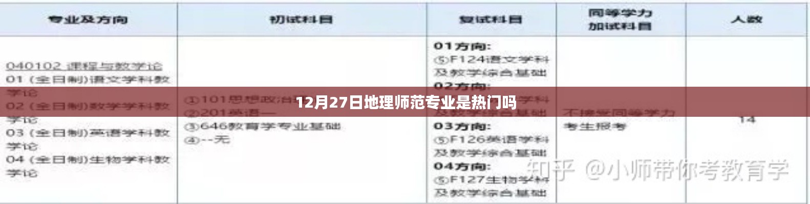 12月27日地理師范專業(yè)熱門趨勢分析
