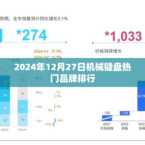 2024年機(jī)械鍵盤品牌排行榜TOP榜