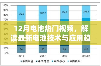 12月電池?zé)衢T視頻揭秘，最新技術(shù)與應(yīng)用趨勢(shì)解讀