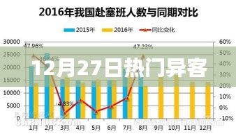 熱門異客，最新動態(tài)一網(wǎng)打盡
