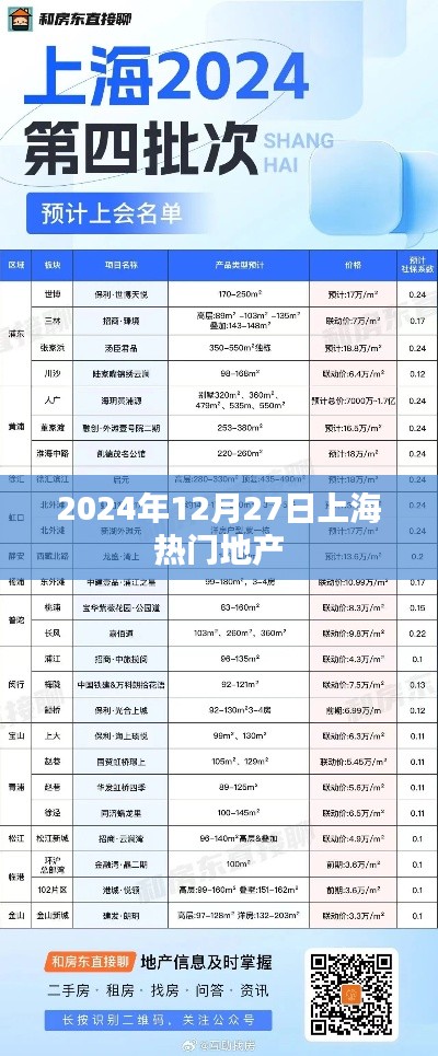 上海熱門地產(chǎn)動態(tài)，聚焦2024年12月27日地產(chǎn)市場