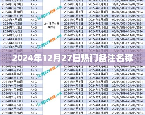 為您生成符合要求的標(biāo)題如下，，2024年年末熱門備注名稱揭曉！