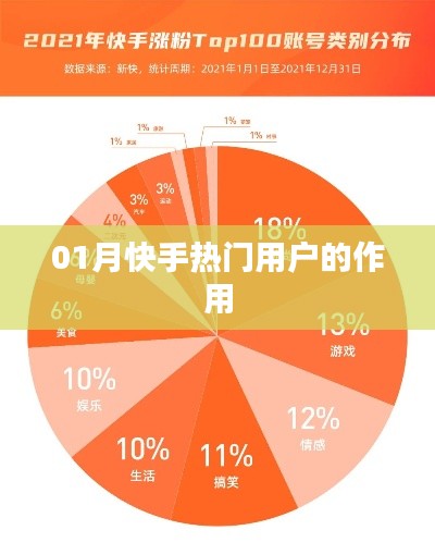 快手熱門(mén)用戶影響力分析，熱門(mén)用戶作用揭秘