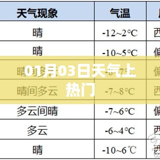 天氣熱議，01月03日最新動(dòng)態(tài)