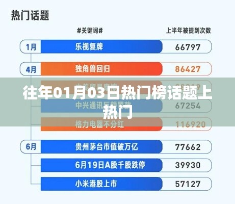 熱門話題盤點(diǎn)，歷年一月三日上榜熱點(diǎn)回顧