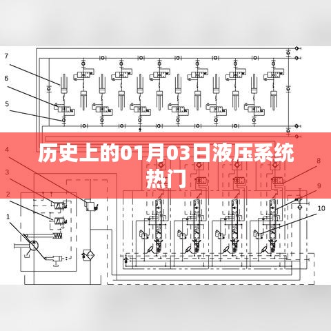 歷史上的液壓系統(tǒng)熱門事件，一月三日回顧