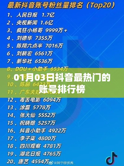 抖音熱門賬號(hào)排行榜（最新日期，一月三日）