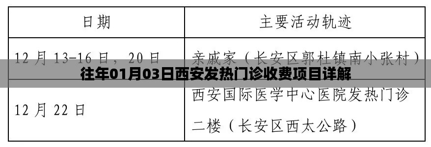 西安發(fā)熱門診收費(fèi)項目詳解，歷年解讀