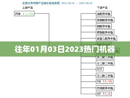 最新熱門(mén)機(jī)器資訊，揭秘2023年首月科技新品風(fēng)潮