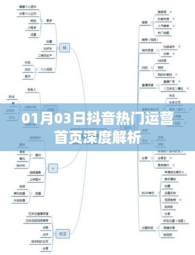 抖音熱門運(yùn)營(yíng)首頁(yè)深度解析，揭秘運(yùn)營(yíng)秘籍