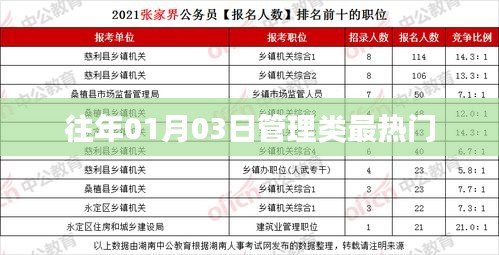 管理類熱門話題盤點(diǎn)，歷年一月三日趨勢(shì)解析