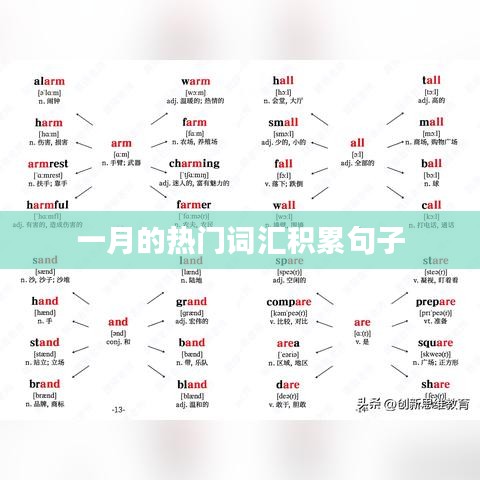 一月熱門詞匯積累精選句子