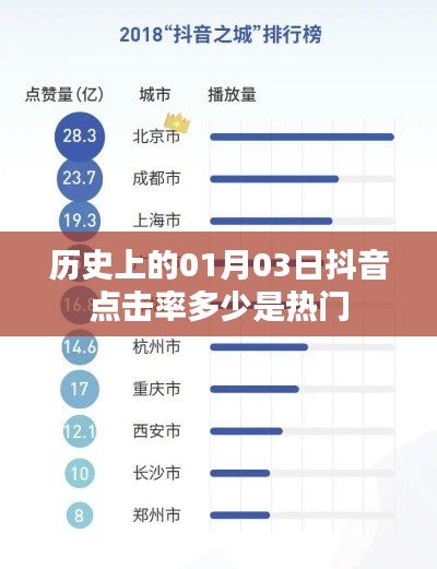 歷史一月三日抖音點(diǎn)擊率與熱門標(biāo)準(zhǔn)解析