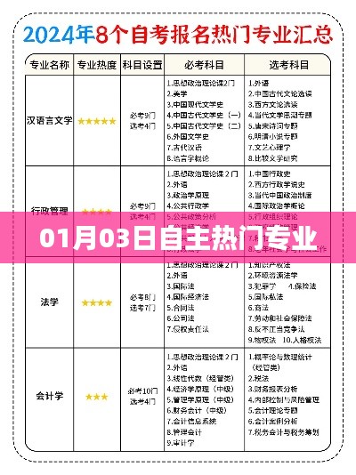 倦鳥思歸 第4頁